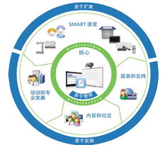 Smart推出创新交互式电子白板 重新定义课堂教学的未来